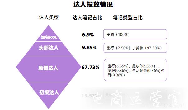 案例拆解丨小紅書強種草力達人篩選-實現(xiàn)投放高ROI